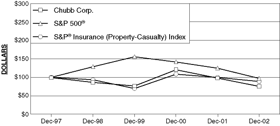 (CUMULATIVE TOTAL RETURN LINE GRAPH)